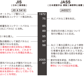 JIS JASS リジェネレーション・建築再生展より